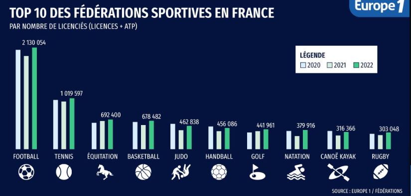 Image Licenciés et Clubs